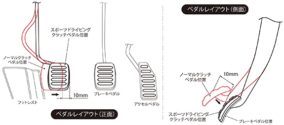 ペダルレイアウト