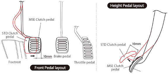 pedallayout