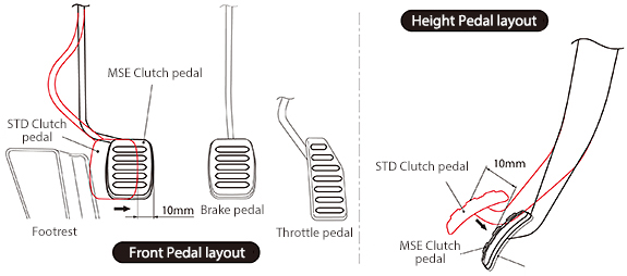 pedallayout