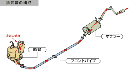 エンジン モンスタースポーツ Q A