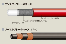 ステンメッシュ・テフロンブレーキホース モンスタースポーツ