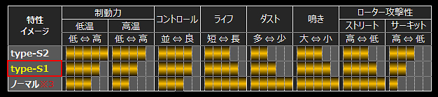 ブレーキパッド  S1 ジムニー[/ジムニーシエラ[