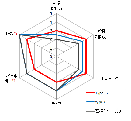 グラフ