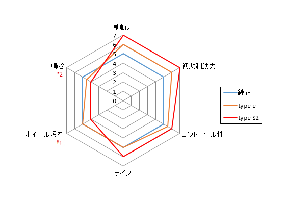 グラフ