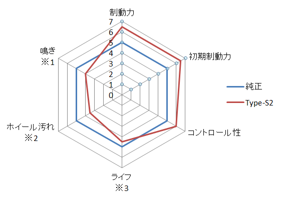 グラフ