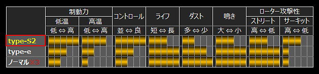 ブレーキパッド type-S2 アルトワークス/アルトターボRS[HA36S]用