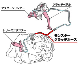 クラッチホース