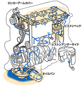 2.冷却性能の追求