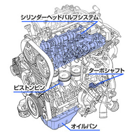 4.デポジットを発生させない研究