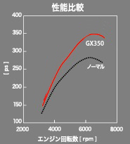 4G スポーツエンジンパッケージ 2.0L [GX/GXB ランサー