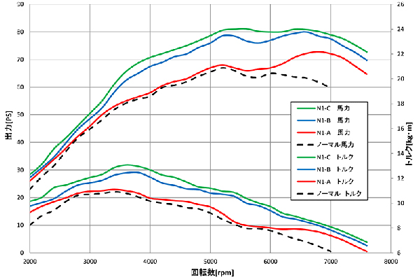 フルレンジスポーツコンピューター アルトワークス/アルトターボRS 