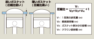 強化シールメタルヘッドガスケット
