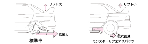 ランサー用リアエアスパッツ図