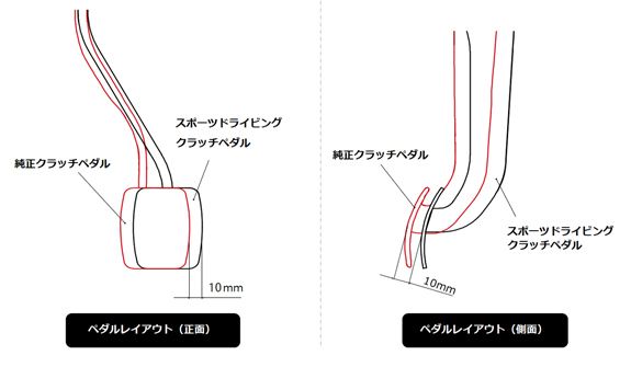 ペダルレイアウト