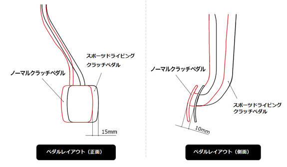 ペダルレイアウト