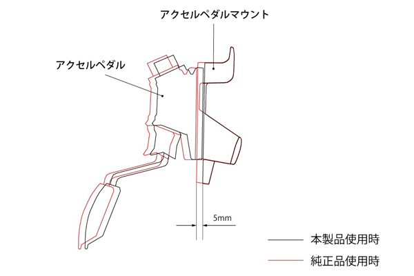 【新着商品】MONSTER SPORT スポーツドライビングアクセルペダルマウン