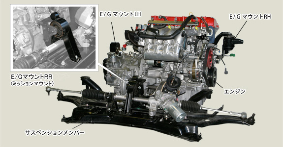 強化エンジンマウントセット ZC型スイフト用| モンスタースポーツ