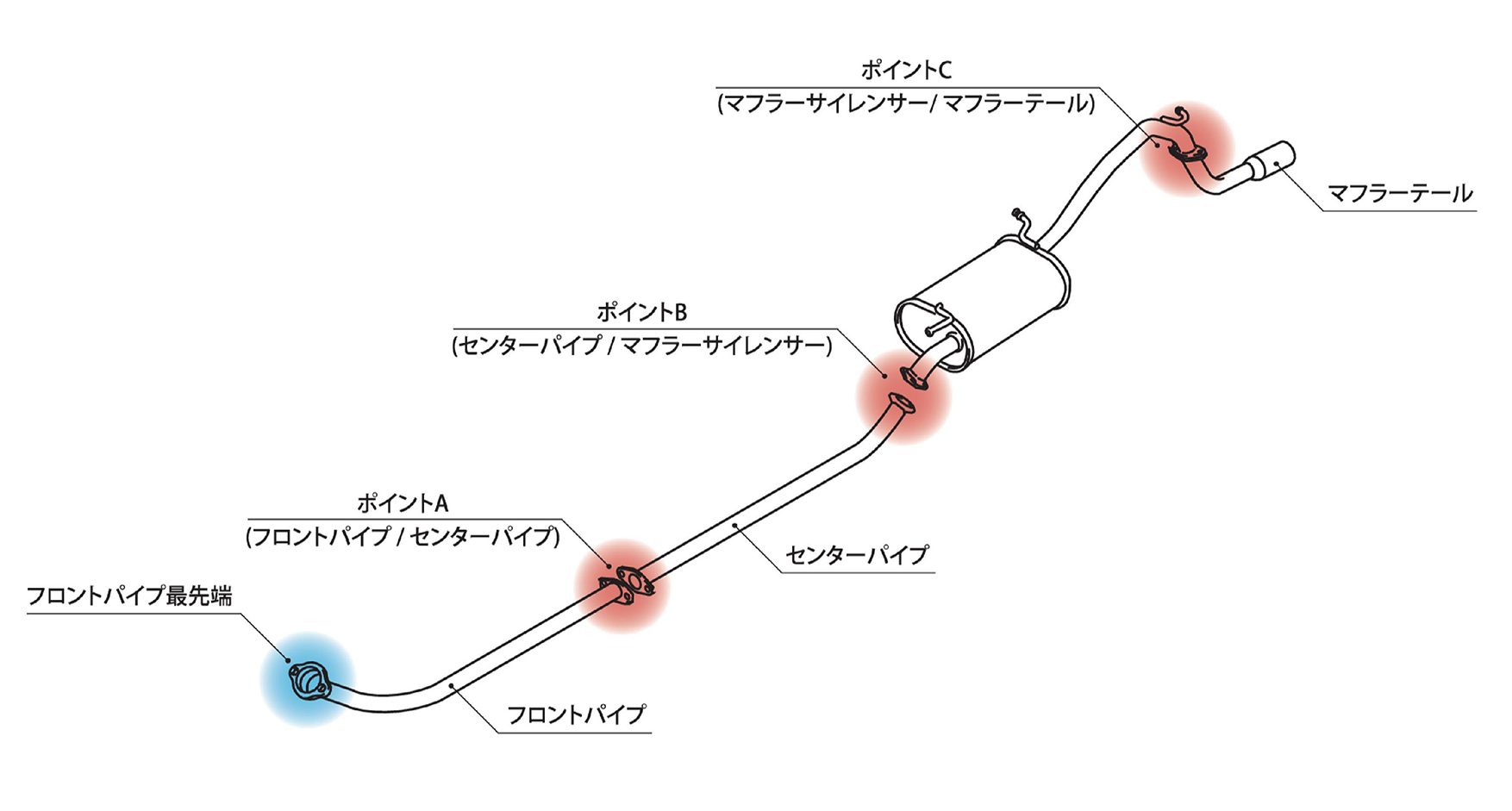 マフラーパーツ