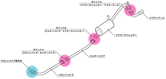 補修用ガスケット対応一覧(エキゾースト) モンスタースポーツ