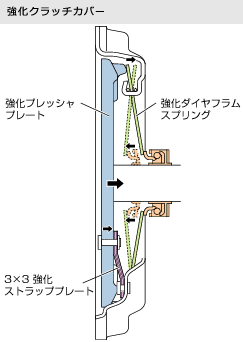 スポーツクラッチシステム