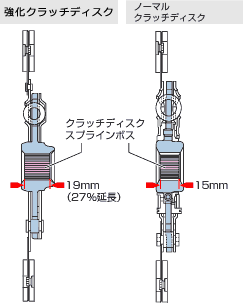 スポーツクラッチシステム