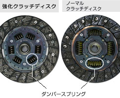 スポーツクラッチシステム