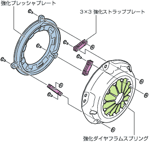 スポーツクラッチシステム