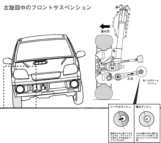 車 部位 名称 足回り Kuruma