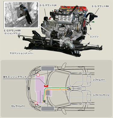 ZC型スイフトスポーツ/スイフト用 ブッシュ・マウントパーツ