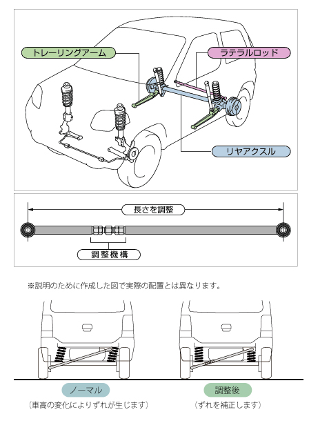 RSR調整式ラテラルロッド※値下げしました！