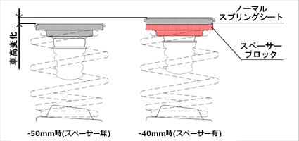 スペーサー有無の比較