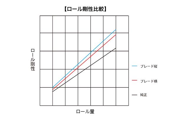 スイフトスポーツ ZC31S 調整式リアアンチロールバー