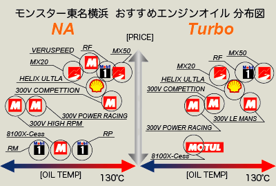 モンスタースポーツ Monster Sport